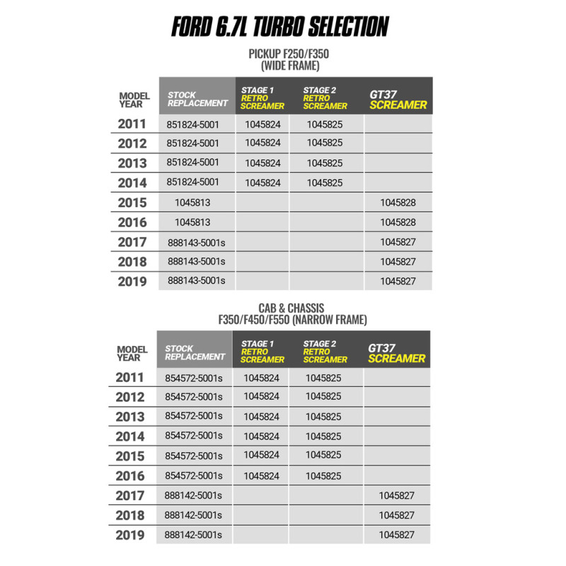 Ford F450 Turbocharger - BD Diesel - Screamer Performance Exchange Turbo, 65 mm Mixed Flow Turbine, 65 mm Exducer Compressor Wheel - `17-`19